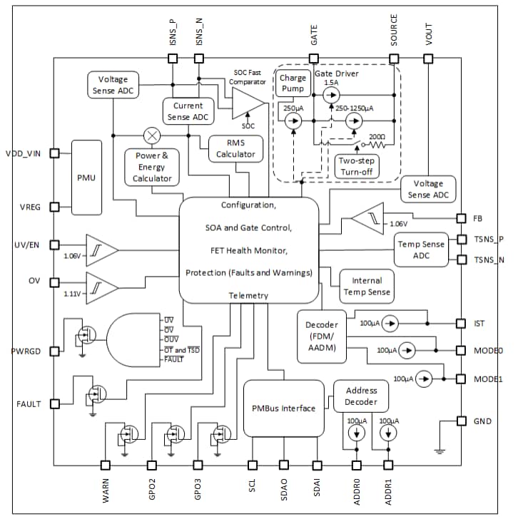 ブロック図 - Infineon Technologies XDP710ホットスワップコントローラ
